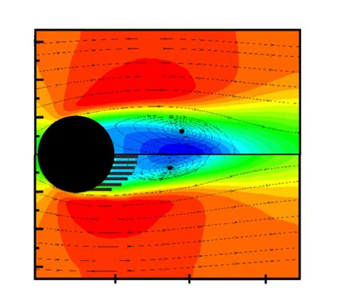 Vortex shedding of a plain cylinder (top) and a cylinder with hairy... | Download Scientific Diagram