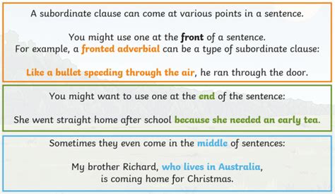 Subordinate Clause | What is a Subordinate (Dependent) Clause for Kids?