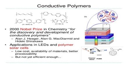 Conductive Polymers - Assignment Point