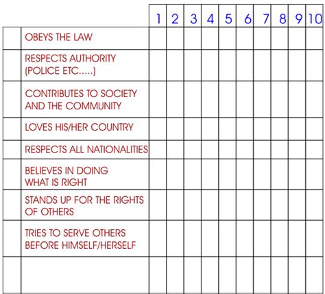 List Of Being A Good Citizen