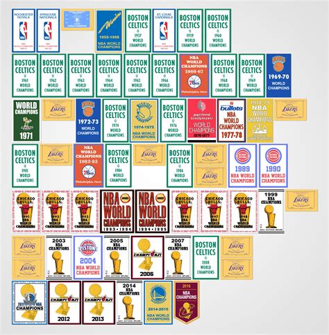 NBA Championship Banners - Concepts - Chris Creamer's Sports Logos ...