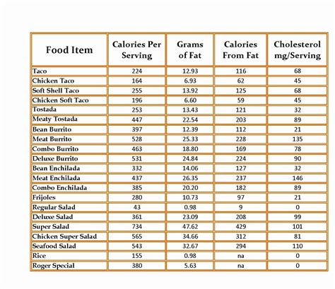 Printable Food Calorie Chart