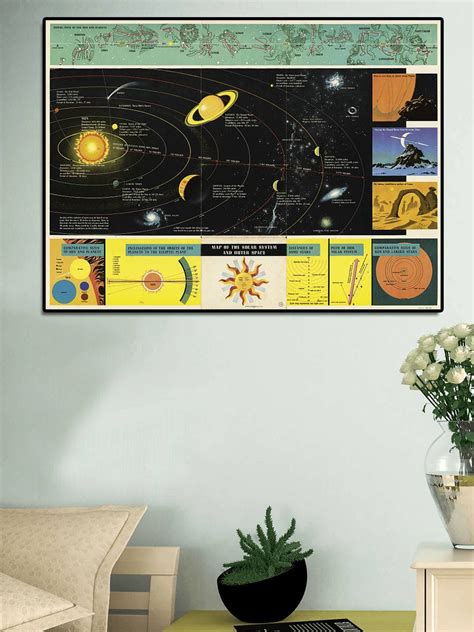 Vintage Poster of Solar System and Outer Space, Constellations of the ...