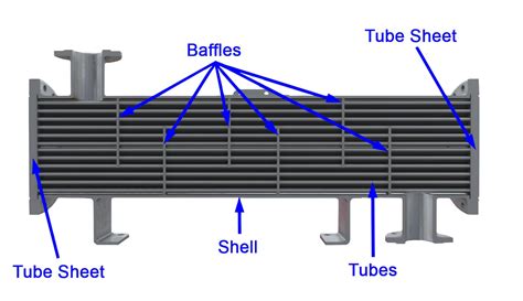 Shell and Tube Heat Exchanger Explained - saVRee - saVRee