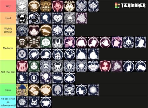 Achievements in Hollow Knight Tier List (Community Rankings) - TierMaker