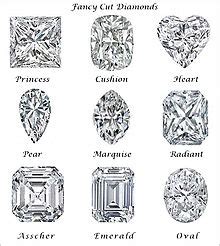 Diamond cut - Wikipedia
