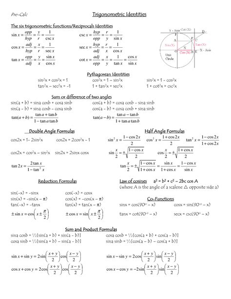 Trigonometric Identities Cheat Sheet - Pre-calc Download Printable PDF | Templateroller