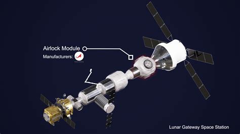 3D Lunar Gateway Space Station model - TurboSquid 1729130