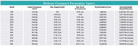 Bobcat Compact Excavators