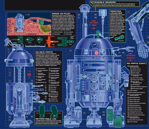 A Cool Look At R2-D2's Blueprints — GeekTyrant