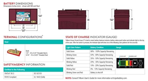 TROJAN TRILLIUM 12V 110Ah LITHIUM ION DEEP CYCLE BATTERY TR 12.8-110 ...