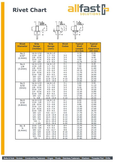 Pop Rivets Sizes Chart