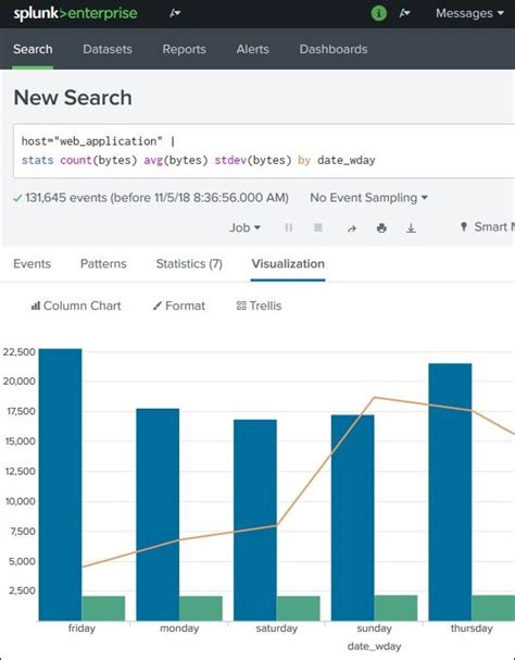 Splunk stacked bar chart - QuintinPraise