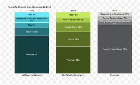 Stacked Bar Chart Of Revenue By - Screenshot Emoji,Pancake Emoji Iphone ...