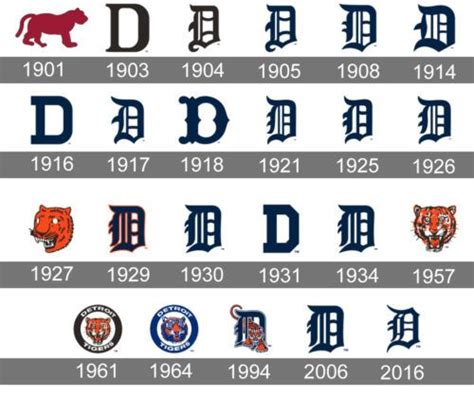 Detroit Tigers Logo history... | Detroit tigers, Detroit tigers ...