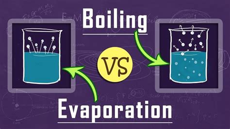 Evaporation And Boiling: Meaning, Differences, Factors Affecting Boiling And Evaporation