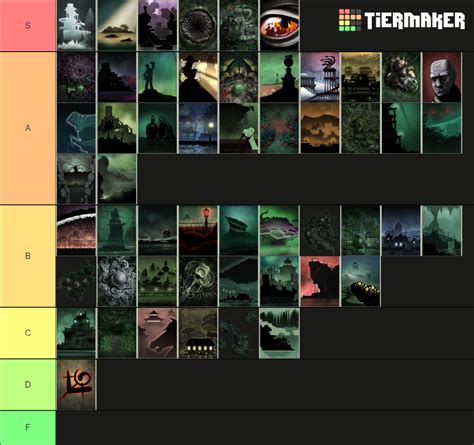 Sunless Sea Ports Tier List (Community Rankings) - TierMaker