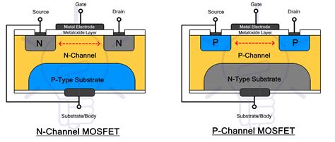 What is the Difference Between JFET and MOSFET?