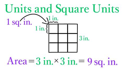 Lesson 03 Units and Square Units - SimpleStep Learning - YouTube