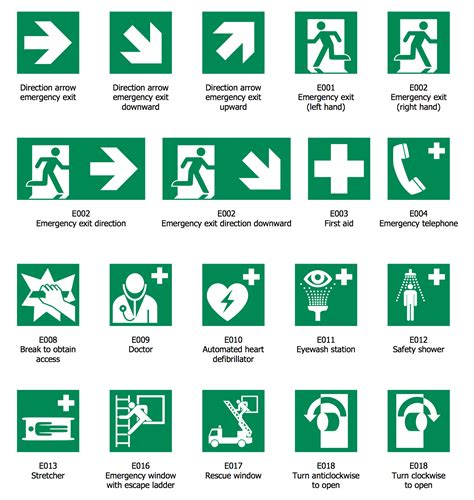 ISO 7010 Safe Condition Signs | Emergency plan, How to plan, Evacuation ...