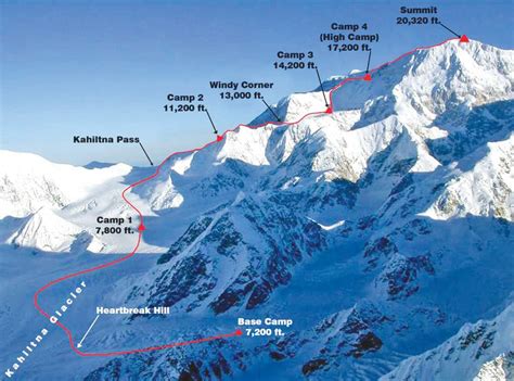 Mt. McKinley (Denali) Ascent | Clay Today