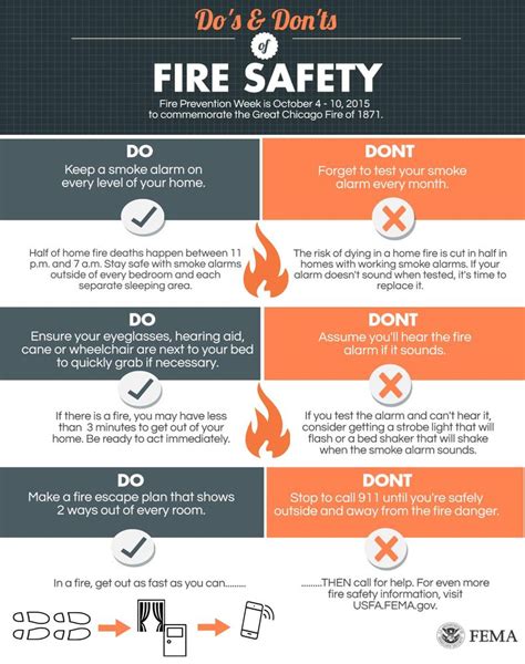 Fire Prevention Week: Learn the Dos & Don'ts of House Fire Safety - Red ...