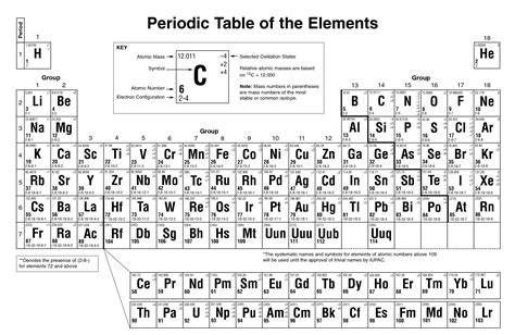 periodic table printable - a printable periodic table of the chemical elements - Lupe Gentry