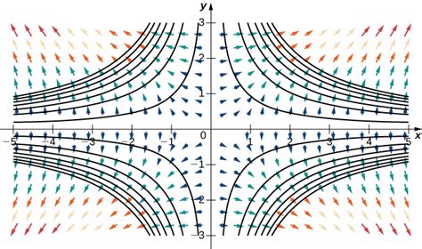 Vector Fields · Calculus