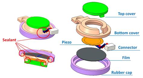 Piezoelectric Sensor for the Monitoring of Arterial Pulse Wave ...