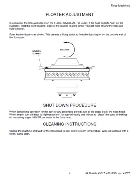 Cotton Candy Instructions – Country Rentals Inc.