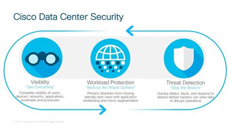 Cisco broadens Tetration analytics reach to data center, cloud security ...