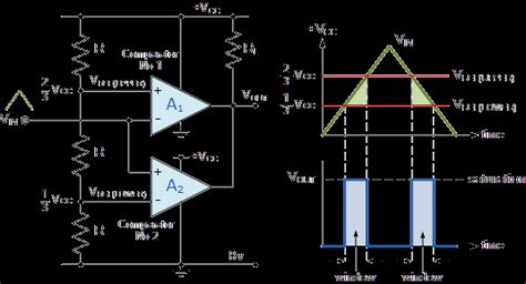 Op-amp Comparator and the Op-amp Comparator Circuit