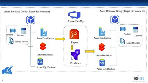 Variables Template Azure Devops