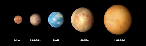 NASA's TESS mission finds its smallest planet yet | Science Bulletin