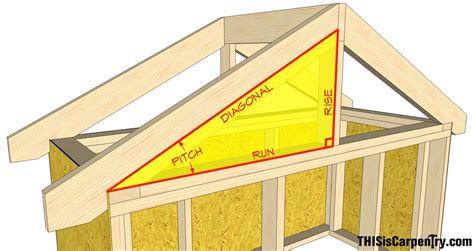 Roof Rafter Detail