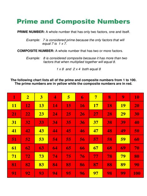 Composite Numbers And Prime Numbers Chart