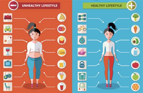 How to Tell the Difference Between Bloating and Weight Gain - MaNaDr ...