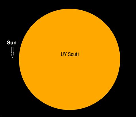 Uy Scuti ~ There Be Monsters Here How To Find The Biggest Star Sky Telescope Sky Telescope ...