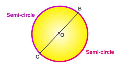 how to find the area of a half circle - Carlson Yebbeet79