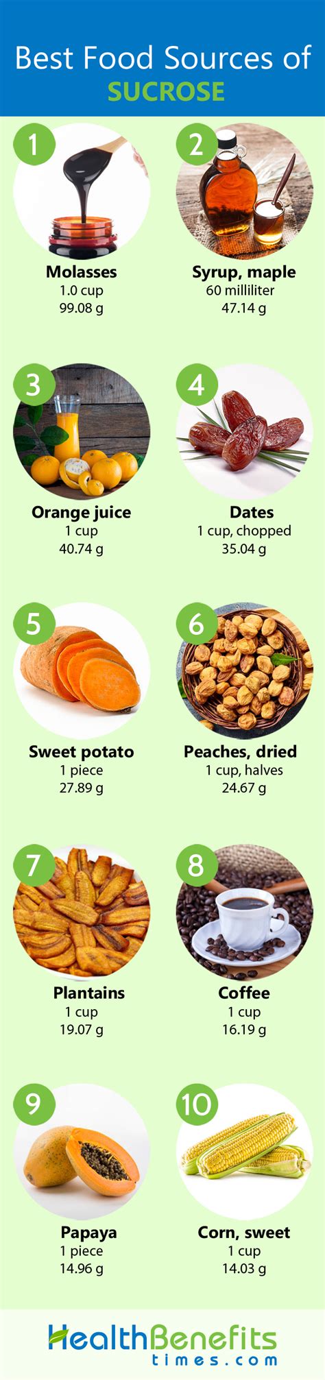 Disaccharide Foods