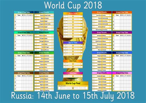 2018 World Cup Wall Chart | Teaching Resources