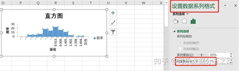 用Excel做直方图（2）：频率分布直方图 - 知乎