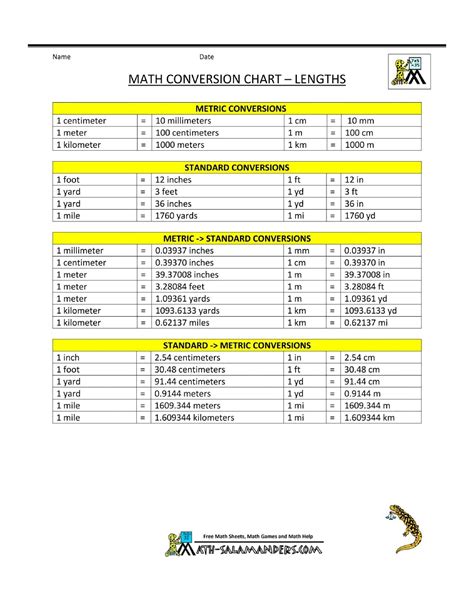 Liquid Volume Conversion Chart Printable - Printable Word Searches