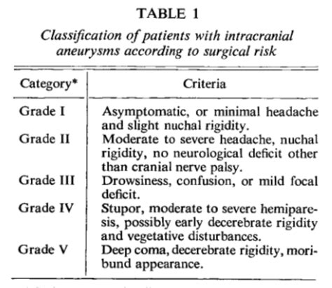 Hunt-Hess Scale • LITFL • Medical Eponym Library