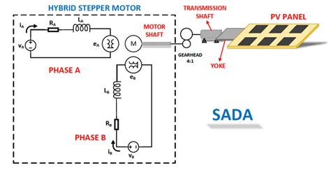 Hybrid Stepper Motor physical model | Download Scientific Diagram