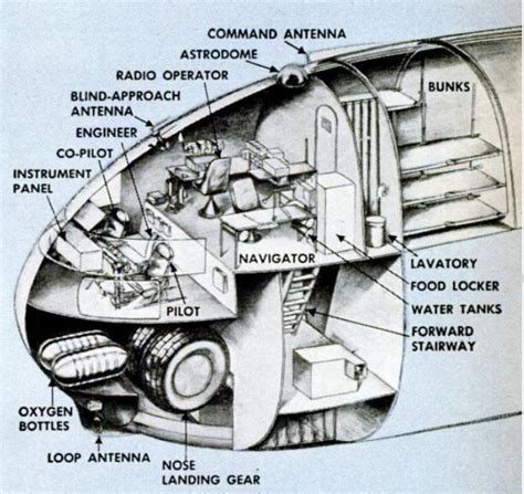 U.S. Air Force XC-99 Cargo Plane Cockpit Cutaway, 1951 – Invisible ...