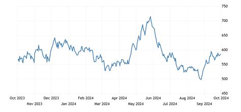 Wheat | 1977-2021 Data | 2022-2023 Forecast | Price | Quote | Chart ...