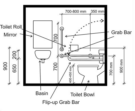 Image result for bathroom for wheelchair dimensions Handicap Toilet, Handicap Bathroom, Disabled ...