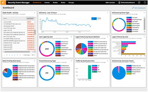 14 Best Firewall Software For Windows 10/8/7 in 2024