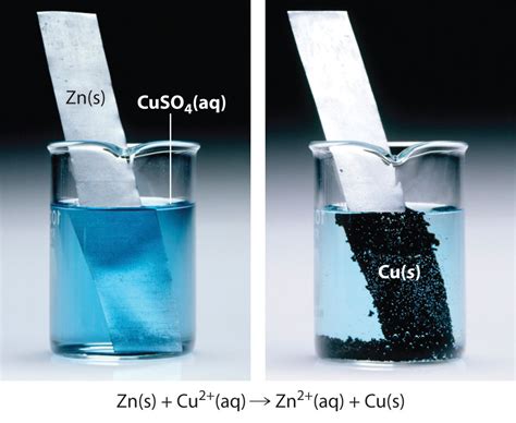 savvy-chemist: Redox (II): Oxidation and Reduction